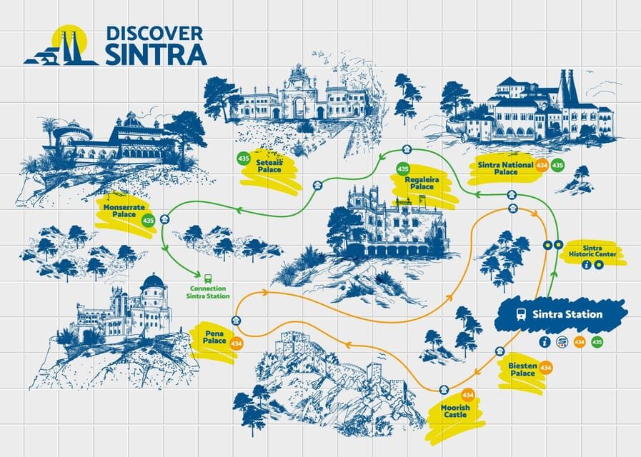From/To Lisbon: Sintra Hop-on Hop-off Tickets + Audio Guide - Who this fits best (and who should pick something else)